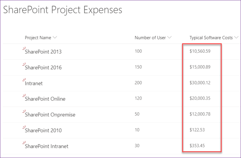 Power Apps Currency Format