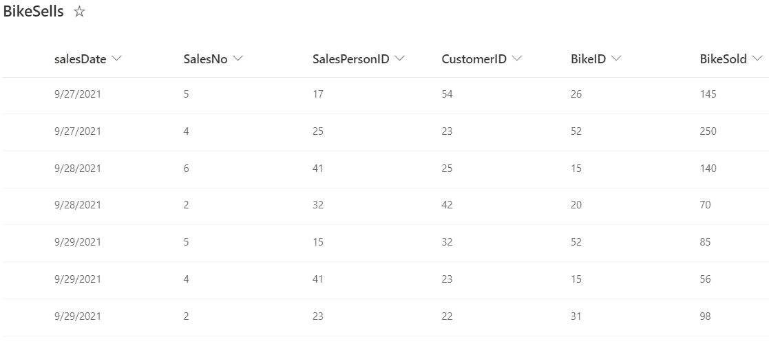 Power BI IF 31 Examples SPGuides