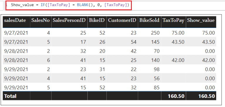 Power BI IF 31 Examples SPGuides