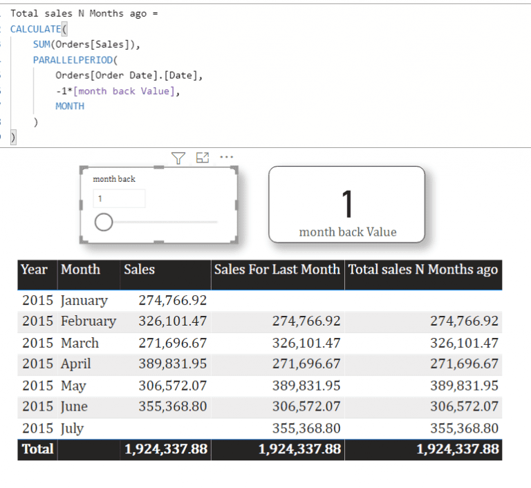 Power BI If Date 27 Examples SPGuides