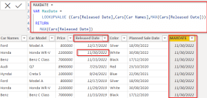 Power BI DAX Max Date [With 20+ Real Examples]