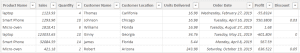 Power BI DAX Max Filter [With 17 Examples]