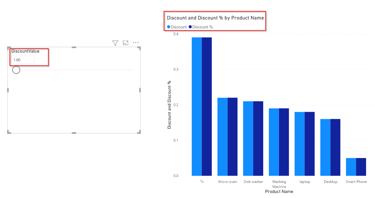 Power BI what if Parameter Percentage