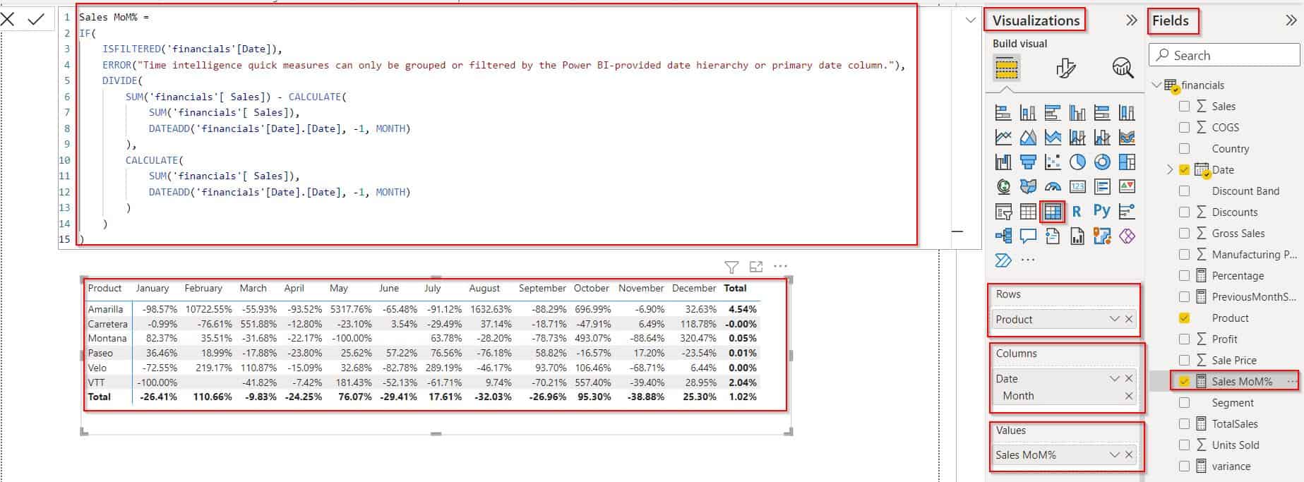 Power BI Month over Month Change [With Examples]