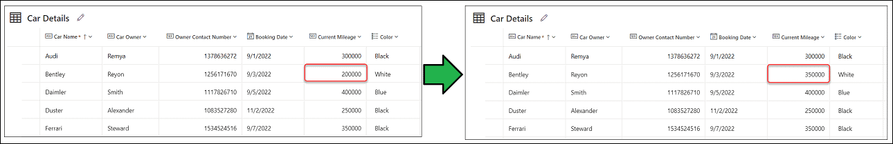 How to Patch Dataverse Number Field in Power Apps