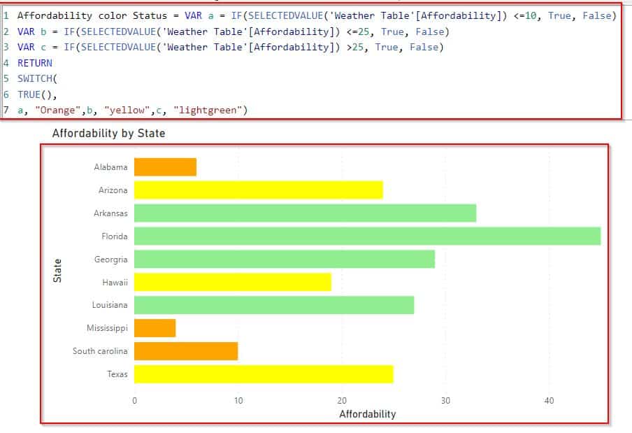Microsoft Power BI Tutorials