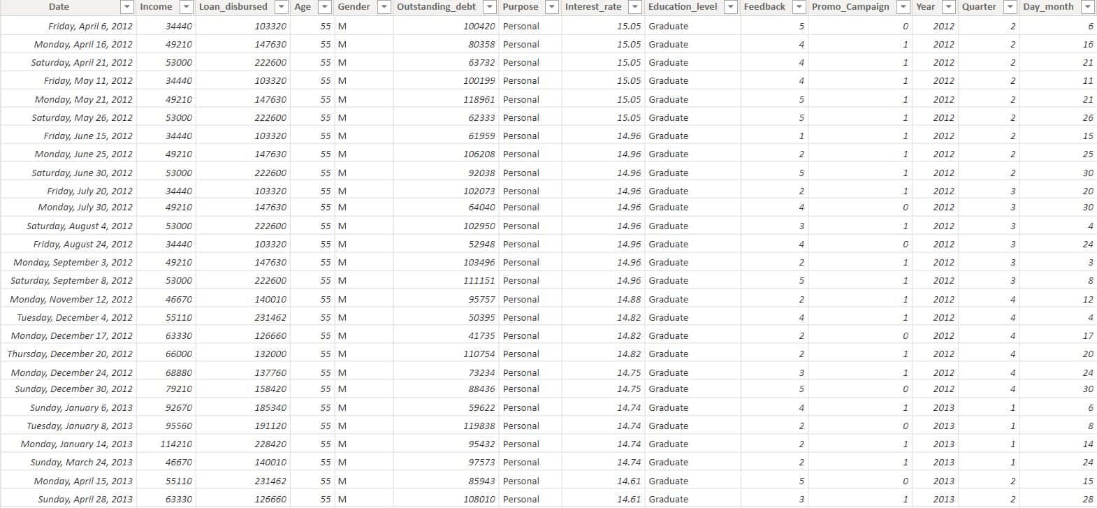 Power BI Group By Measure SharePoint Microsoft Power Platform power-bi-group-by-measure-sharepoint-microsoft-power-platform
