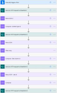 How to add Site columns to SharePoint content type using Power Automate?