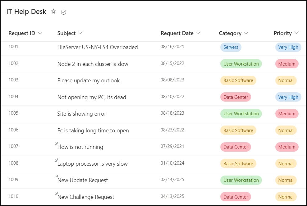 Power Apps Filter Gallery Control By Year Power Apps Filter Gallery Control By Year