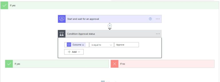 Create Multiple Sites in SharePoint Online using Power Automate from Excel
