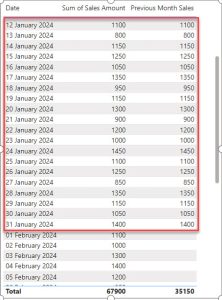 Calculate Current Month and Previous Month Sales in Power BI