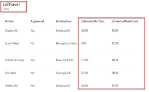 Power Apps Data Table Group By [With Examples]