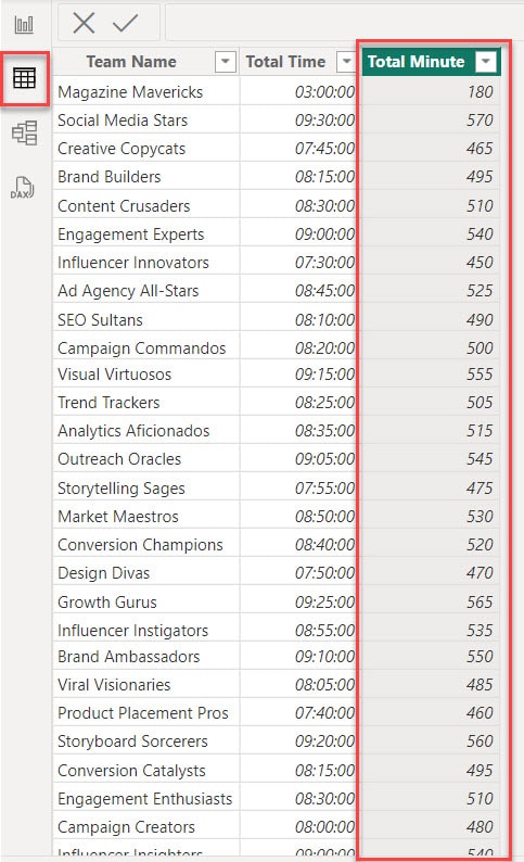 how to convert hours to minutes in Power BI