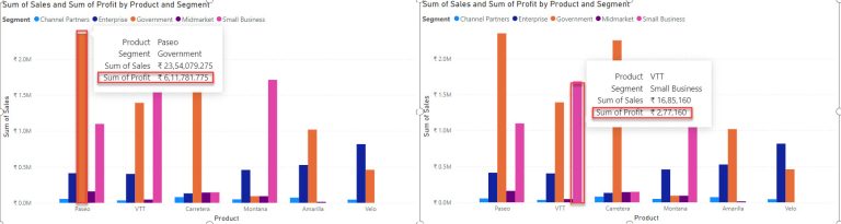 Power BI Clustered Column Chart | Power BI Clustered Bar Chart