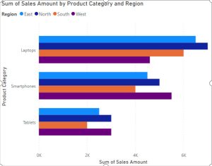 Power BI Clustered Column Chart | Power BI Clustered Bar Chart
