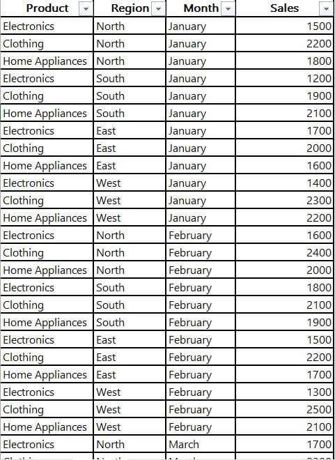 Power BI clustered column chart multiple X-axis