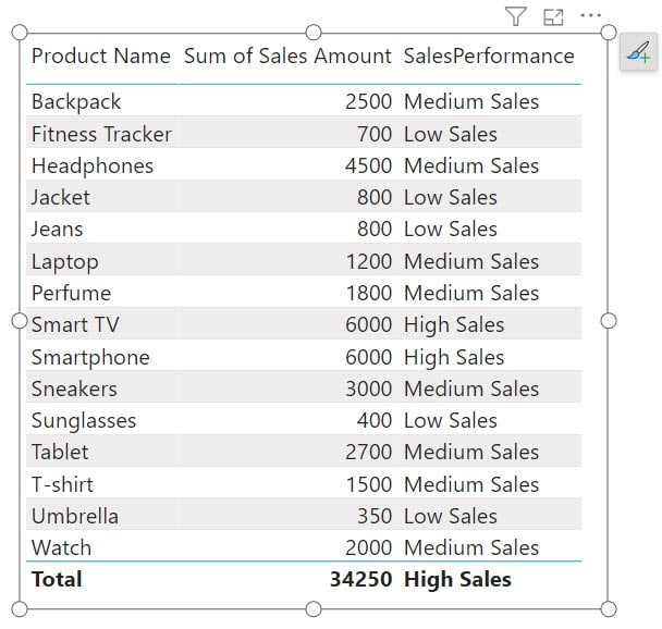 power bi if power bi if