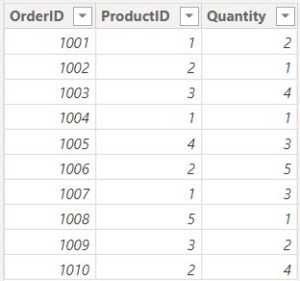 Calculated Column Based on Another Column in Power BI