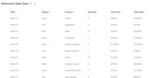 Remove Rows in Power Query in Power BI