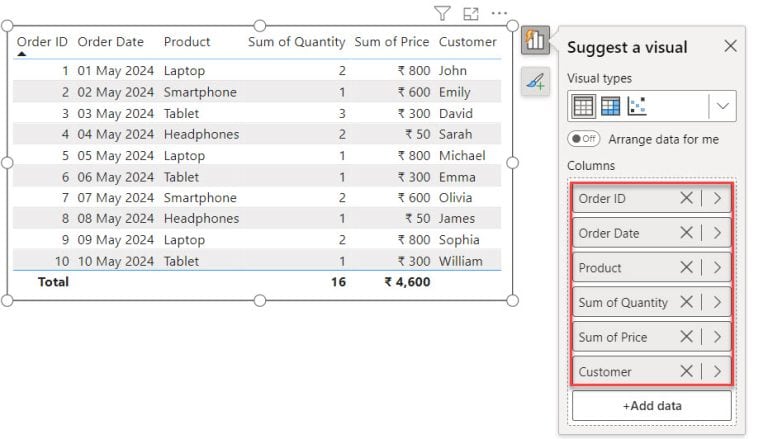 Filter Between Two Dates in Power BI With Examples