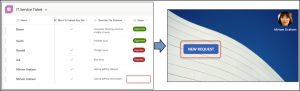Get Last Item ID in SharePoint List Based on Current User in Power Apps
