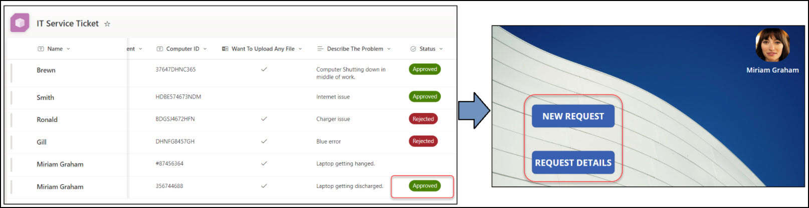 Get Last Item ID in SharePoint List Based on Current User in Power Apps
