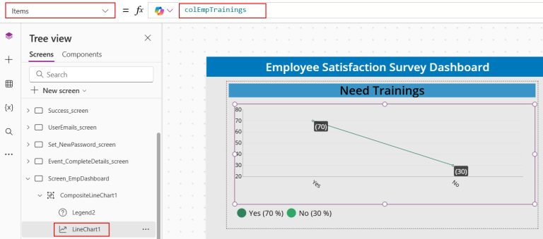 Power Apps Line Chart With SharePoint Yes/No Column