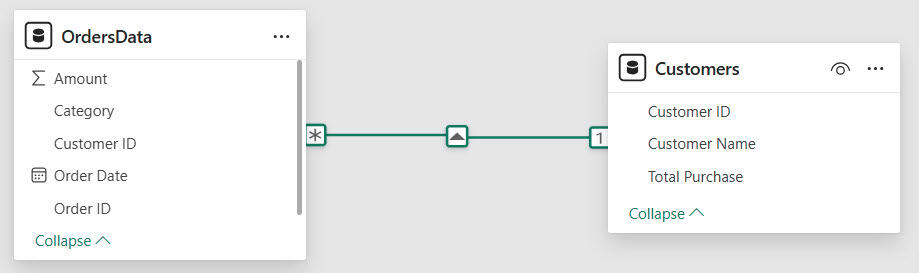 Calculate last 7 days sales using DAX in power bi