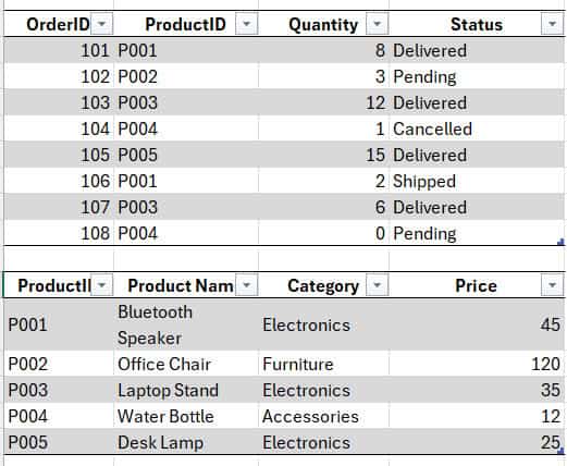 Creating New Power BI Table Based on specific values of another table
