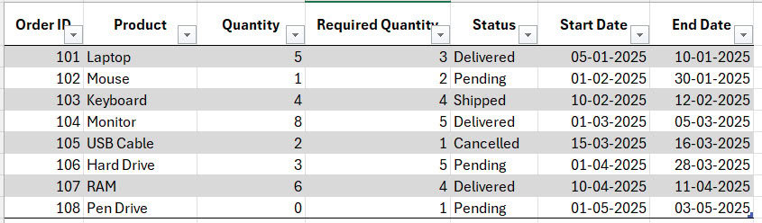 Filter Data in Power BI Using Conditions from Another Column