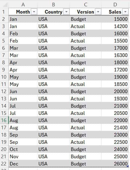 How to Remove Filters in Power BI DAX Using ALL(), ALLEXCEPT(), and FILTER()
