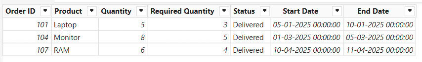 Text Conditions from Another Column to Filter Data in Power BI
